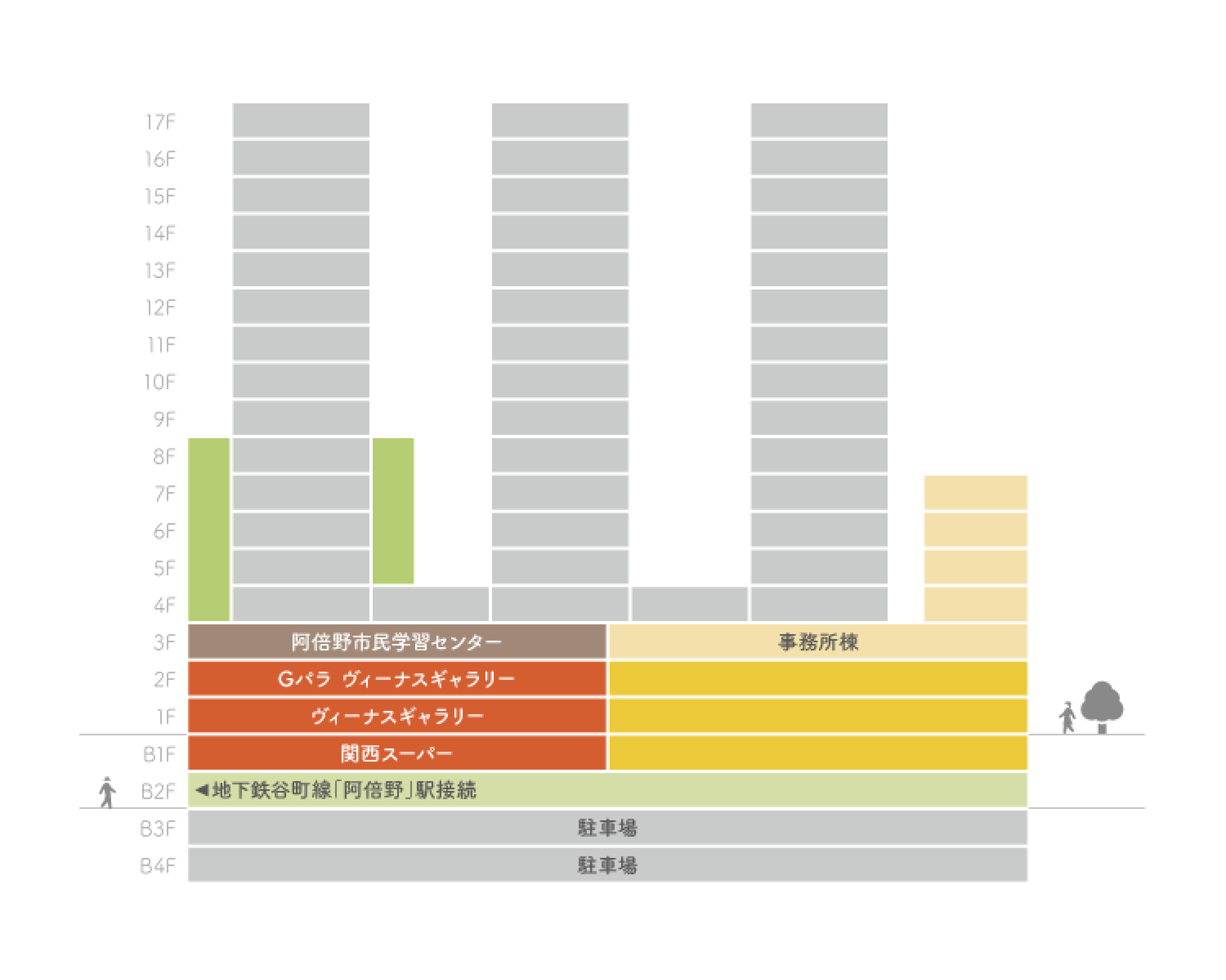 フロアガイド - あべのベルタ Since 1987